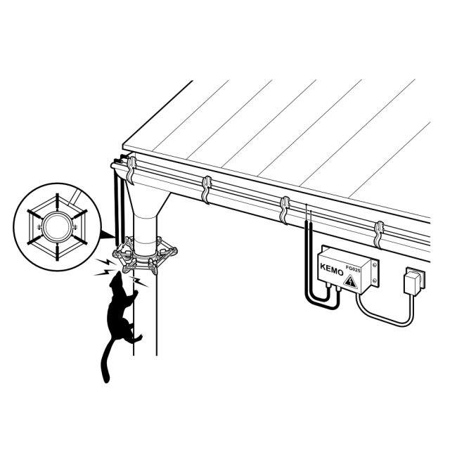 Ogrodzenie elektryczne na kuny, łasice i szopy